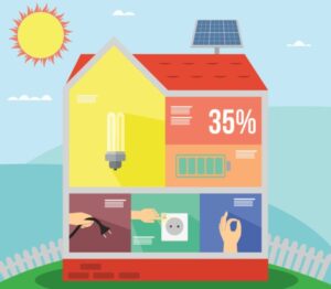 forunisseur energie maison